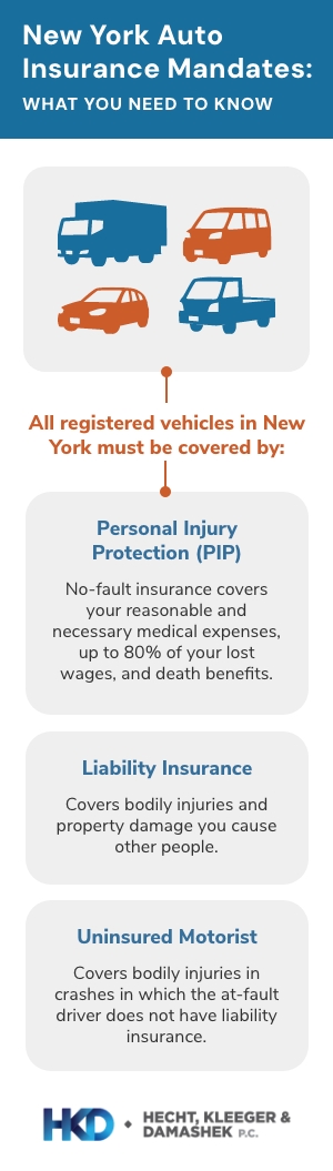 Infographic about New York auto insurance mandates