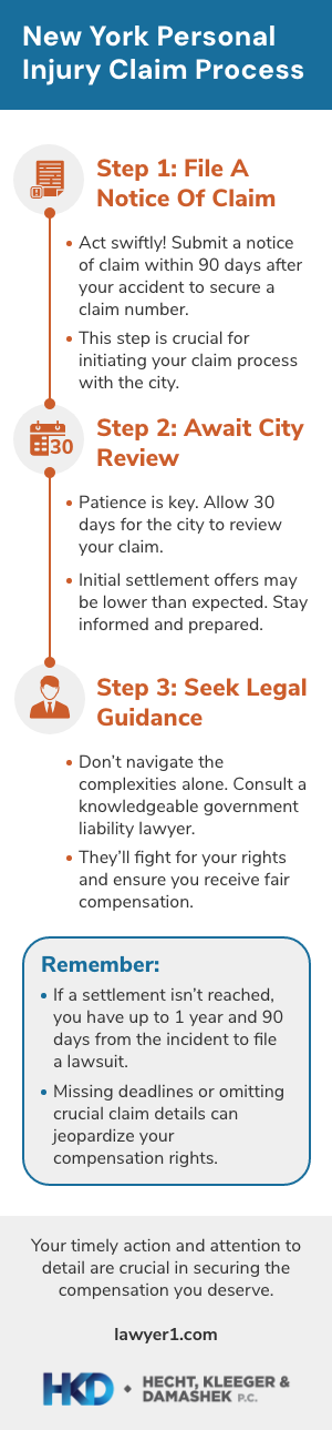infographic about how to file a municipal liability claim